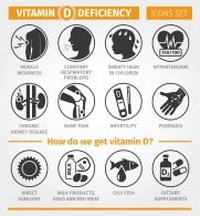 vitamin D insufficiency